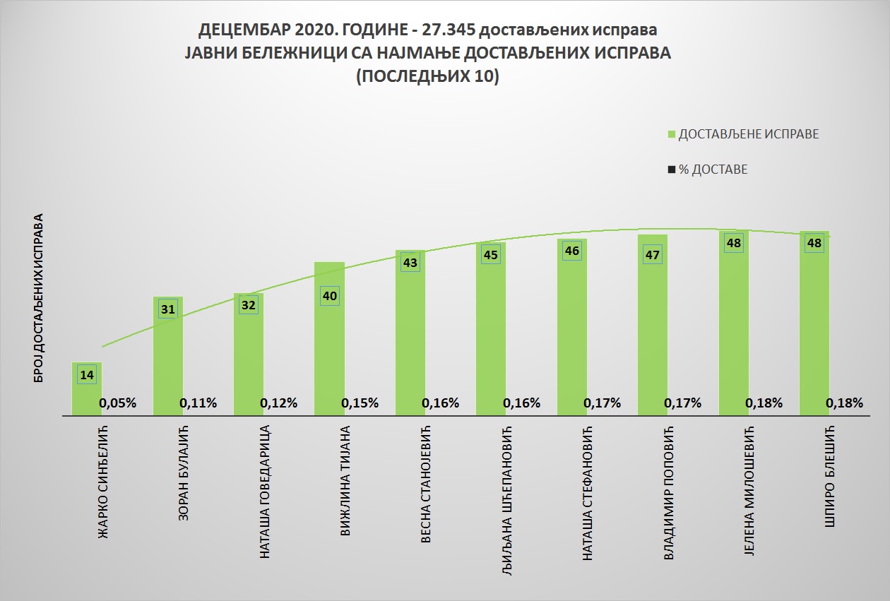 /content/pages/onama/статистика/2021/01 januar/Grafik 2.jpg